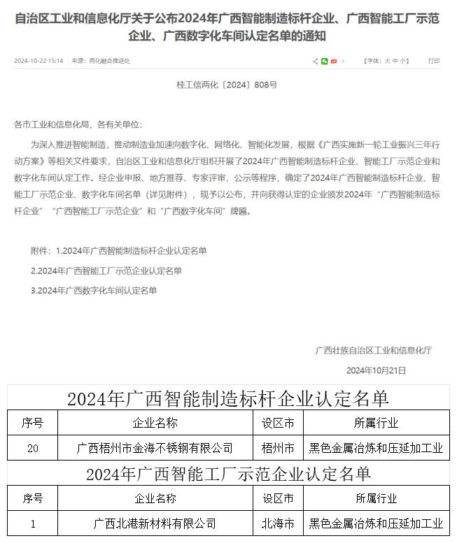 梧州金海、北港新材料分別入選廣西智能制造標(biāo)桿和……企業(yè)認(rèn)定名單